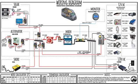 class a bus conversion electrical and usb outlet box|electrical system for vans.